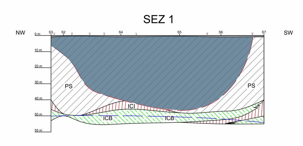 sezione idrogeologica